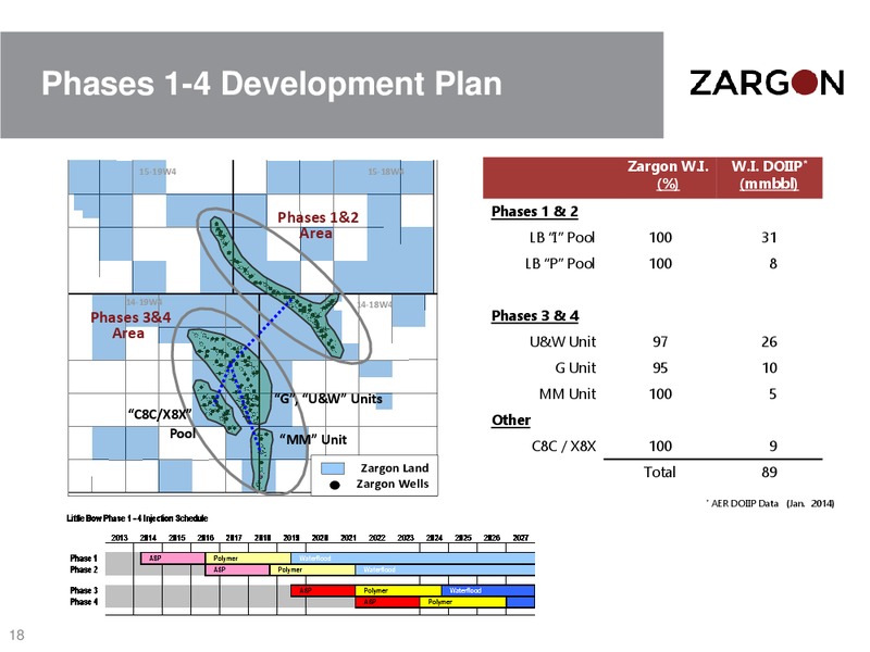 CORPORATE PRESENTATION – Zargon Oil & Gas Ltd – slide 17