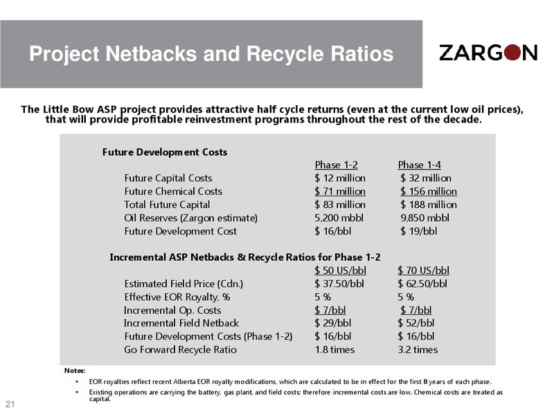 CORPORATE PRESENTATION – Zargon Oil & Gas Ltd – slide 20