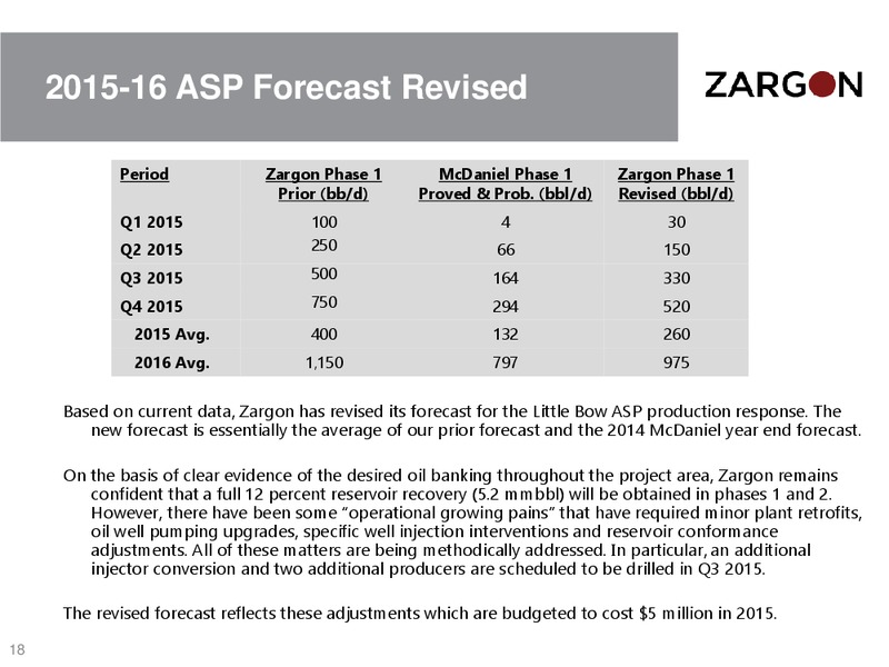 APRIL 2015 CORPORATE PRESENTATION – Zargon Oil & Gas Ltd – slide 17