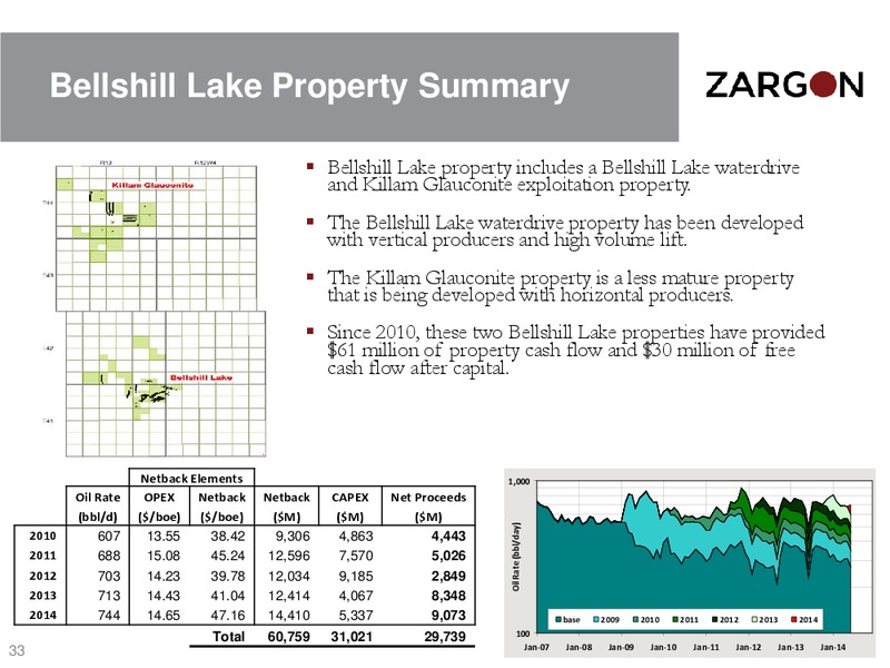APRIL 2015 CORPORATE PRESENTATION – Zargon Oil & Gas Ltd – slide 32