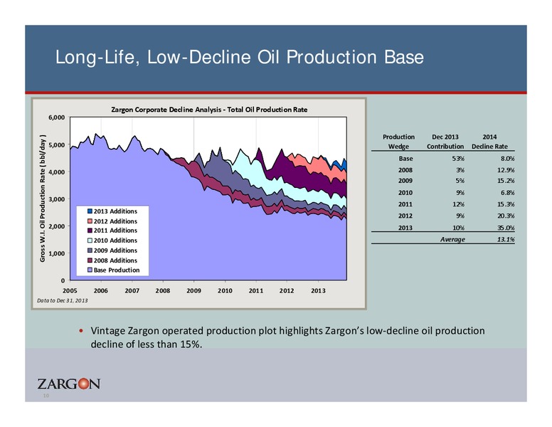Corporate Presentation – Zargon Oil & Gas Ltd – slide 9
