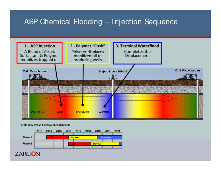 Corporate Presentation – Zargon Oil & Gas Ltd – slide 15