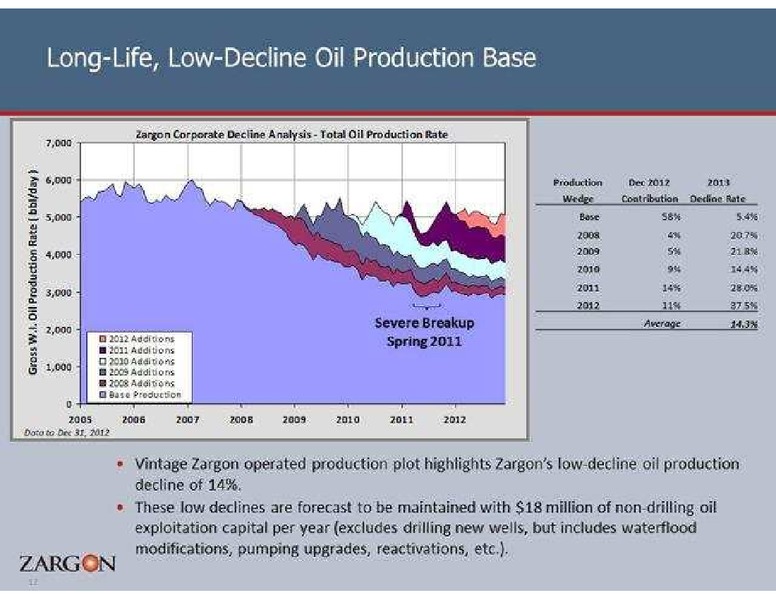 PETERS AND COMPANY LIMITED ENERGY CONFERENCE – Zargon Oil & Gas Ltd – slide 12