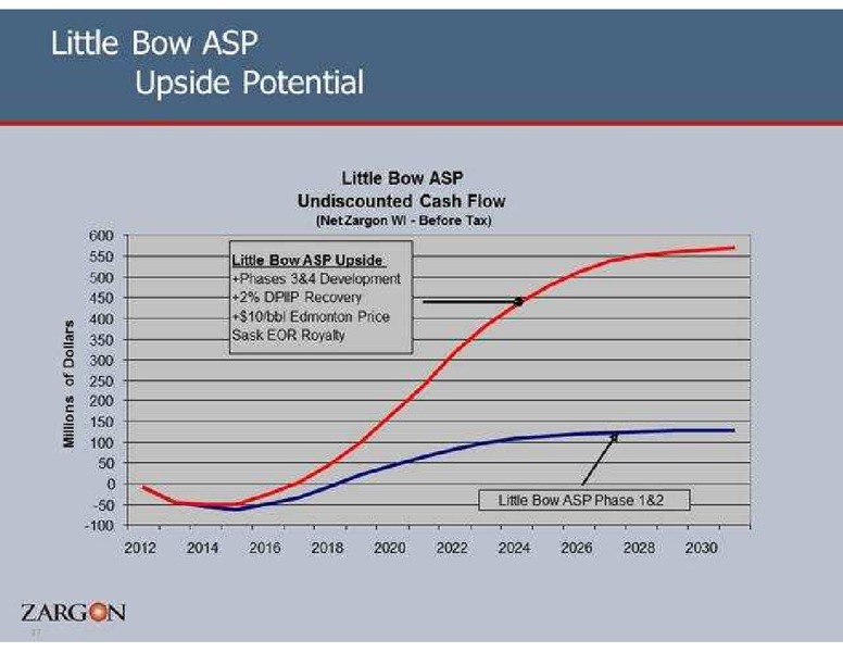PETERS AND COMPANY LIMITED ENERGY CONFERENCE – Zargon Oil & Gas Ltd – slide 37