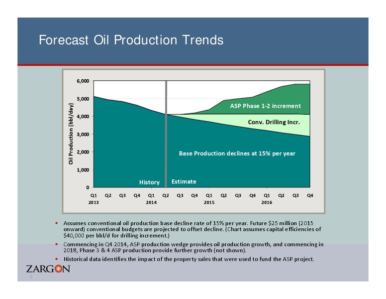 PETERS & CO 18TH ANNUAL ENERGY CONFERENCE – Zargon Oil & Gas Ltd – slide 4