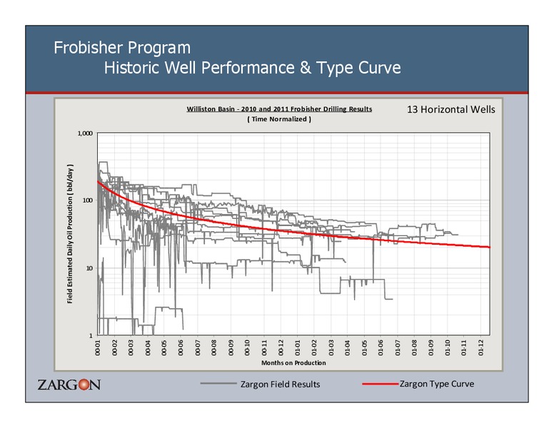 PETERS & COMPANY LTD 2012 NORTH AMERICAN OIL & GAS CONFERENCE – Zargon Oil & Gas Ltd – slide 11