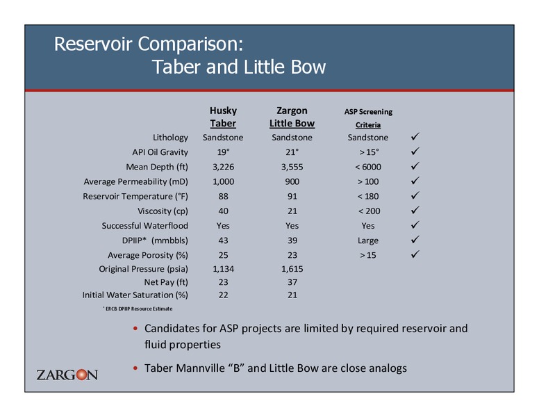 PETERS & COMPANY LTD 2012 NORTH AMERICAN OIL & GAS CONFERENCE – Zargon Oil & Gas Ltd – slide 20
