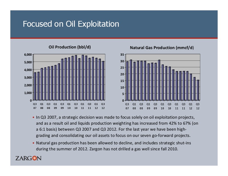 23RD ANNUAL CAPP INVESTMENT SYMPOSIUM – Zargon Oil & Gas Ltd – slide 6