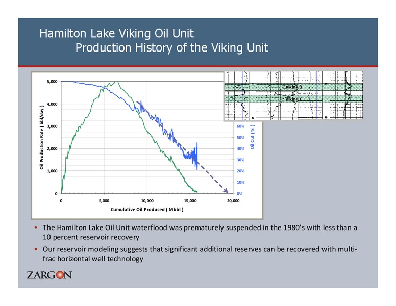 23RD ANNUAL CAPP INVESTMENT SYMPOSIUM – Zargon Oil & Gas Ltd – slide 21