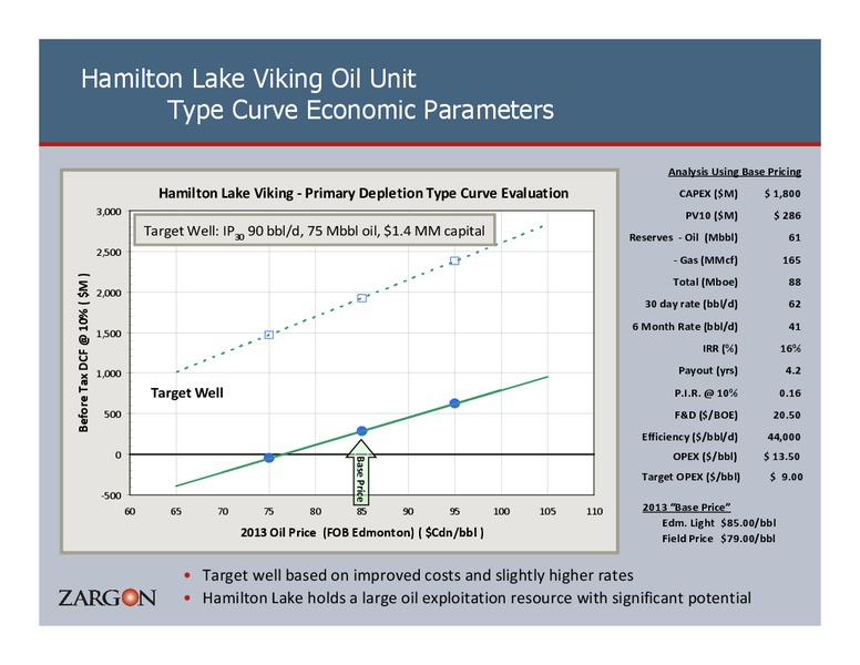 23RD ANNUAL CAPP INVESTMENT SYMPOSIUM – Zargon Oil & Gas Ltd – slide 24