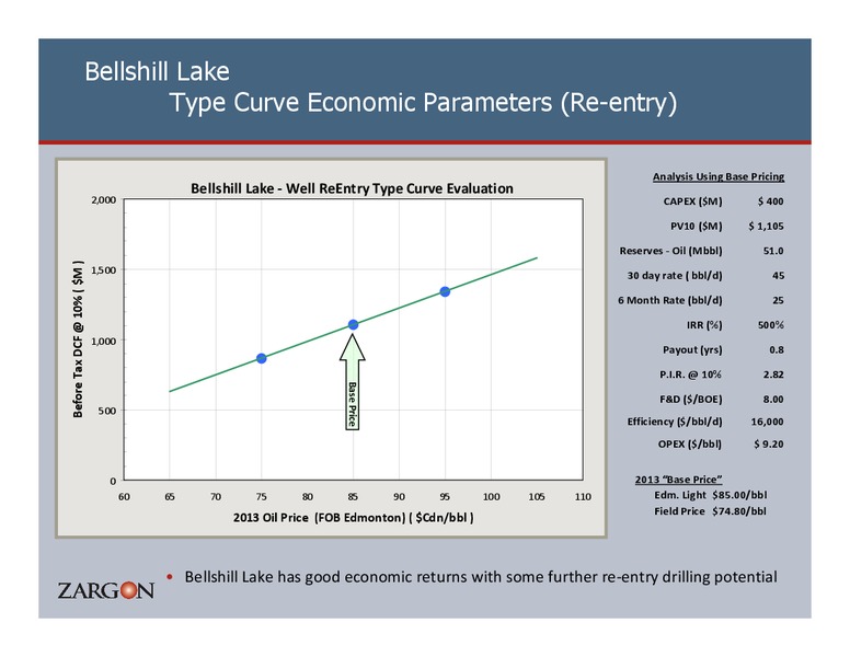 23RD ANNUAL CAPP INVESTMENT SYMPOSIUM – Zargon Oil & Gas Ltd – slide 27