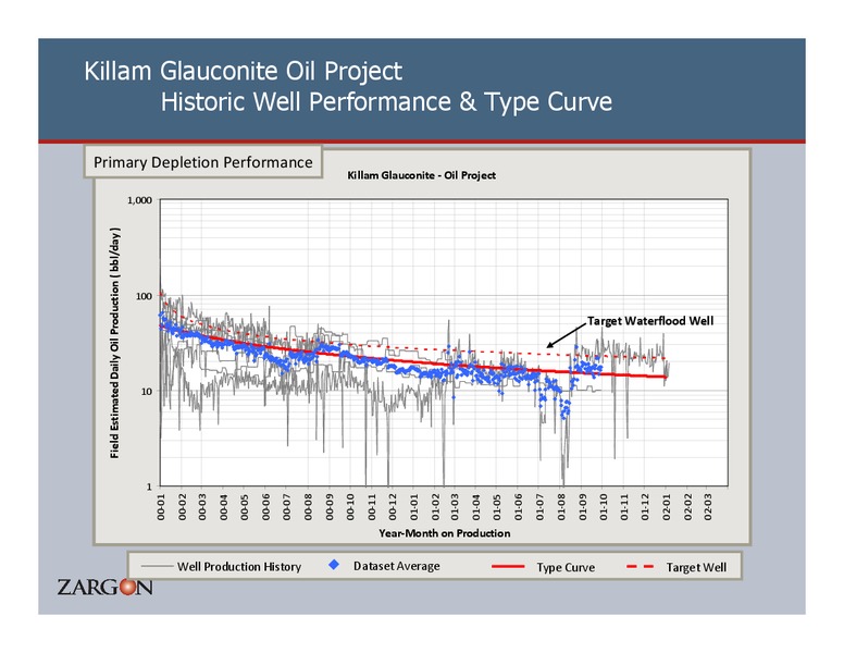 23RD ANNUAL CAPP INVESTMENT SYMPOSIUM – Zargon Oil & Gas Ltd – slide 29