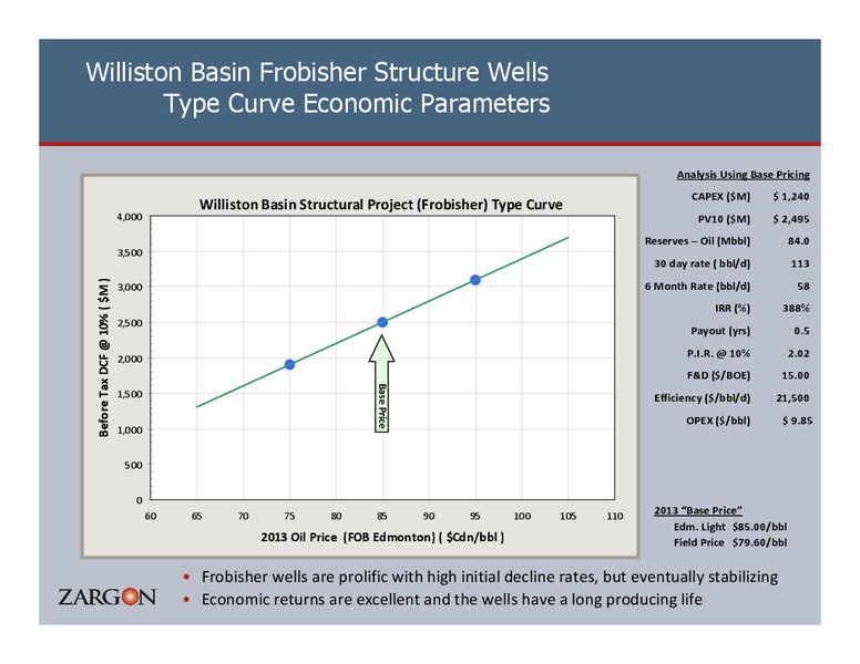 23RD ANNUAL CAPP INVESTMENT SYMPOSIUM – Zargon Oil & Gas Ltd – slide 38