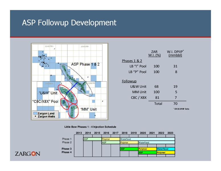 23RD ANNUAL CAPP INVESTMENT SYMPOSIUM – Zargon Oil & Gas Ltd – slide 60