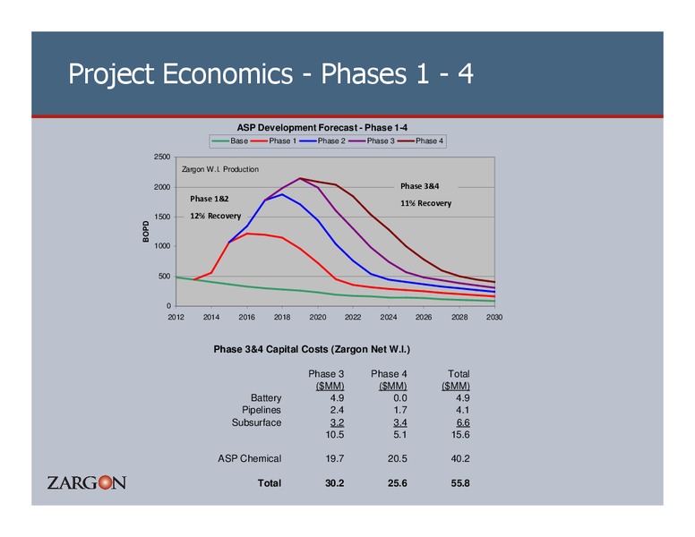 23RD ANNUAL CAPP INVESTMENT SYMPOSIUM – Zargon Oil & Gas Ltd – slide 61