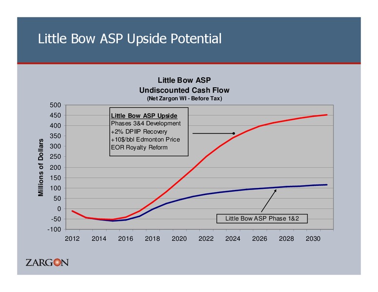 23RD ANNUAL CAPP INVESTMENT SYMPOSIUM – Zargon Oil & Gas Ltd – slide 62
