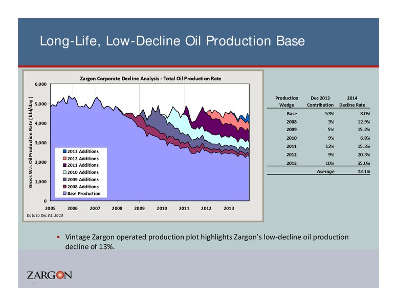 Corporate Presentation – Zargon Oil & Gas Ltd – slide 10