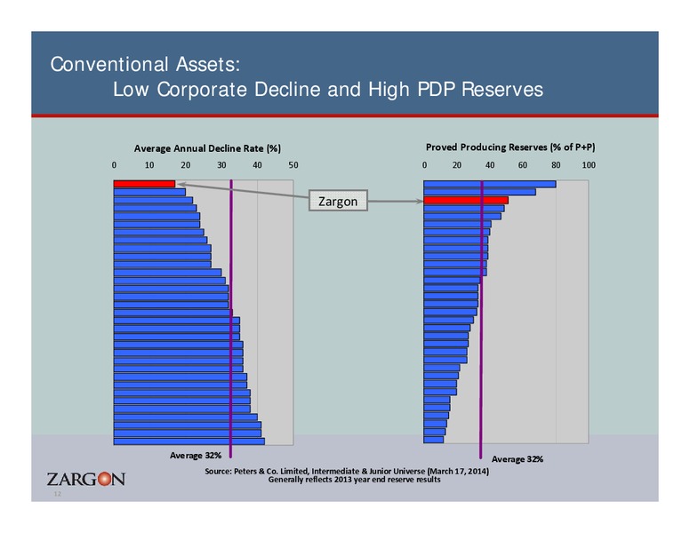Corporate Presentation – Zargon Oil & Gas Ltd – slide 11