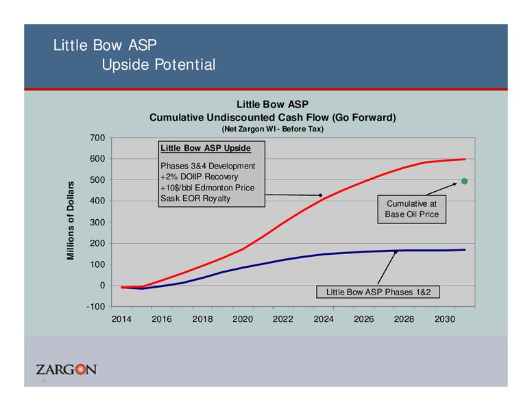 Corporate Presentation – Zargon Oil & Gas Ltd – slide 20