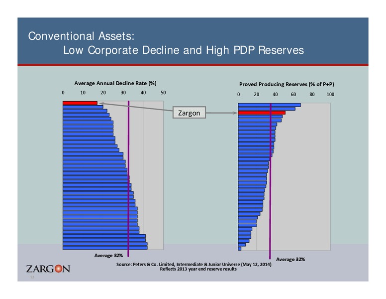 Coporate Presentation – Zargon Oil & Gas Ltd – slide 11