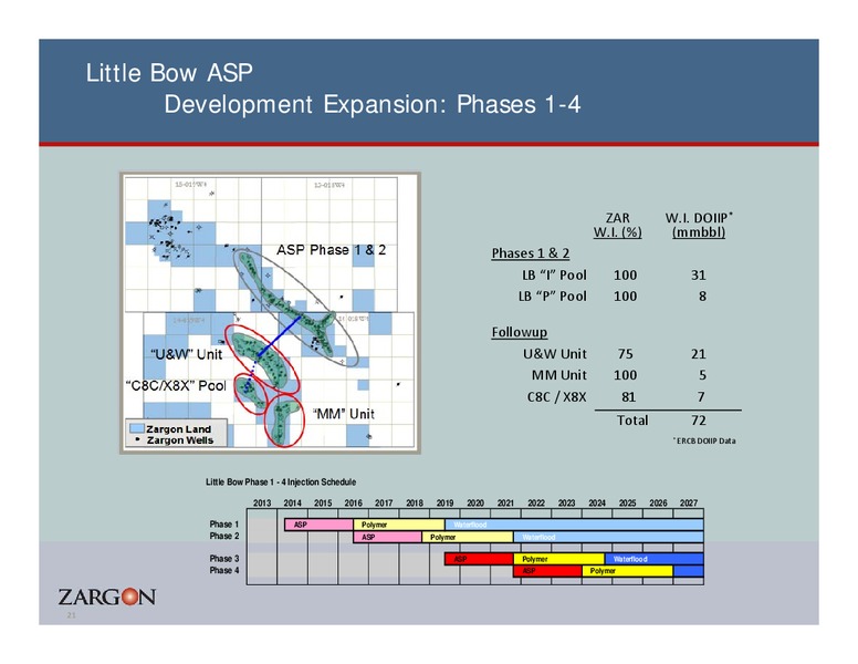 Coporate Presentation – Zargon Oil & Gas Ltd – slide 20