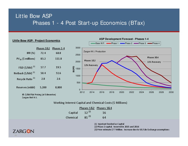 Coporate Presentation – Zargon Oil & Gas Ltd – slide 21