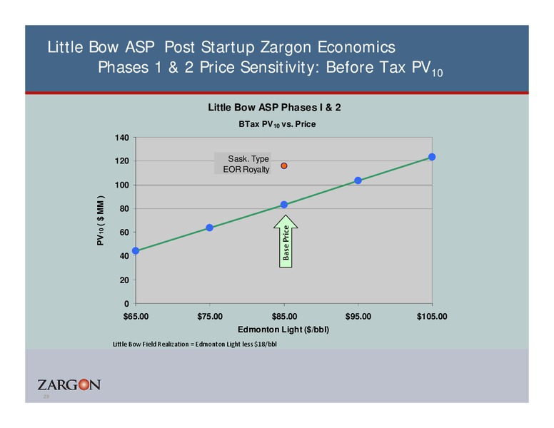 Coporate Presentation – Zargon Oil & Gas Ltd – slide 28