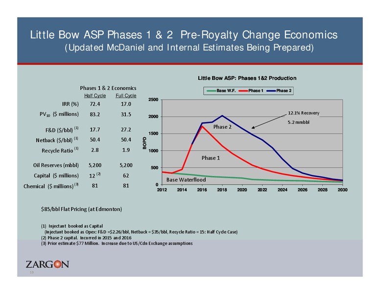 Coporate Presentation – Zargon Oil & Gas Ltd – slide 18