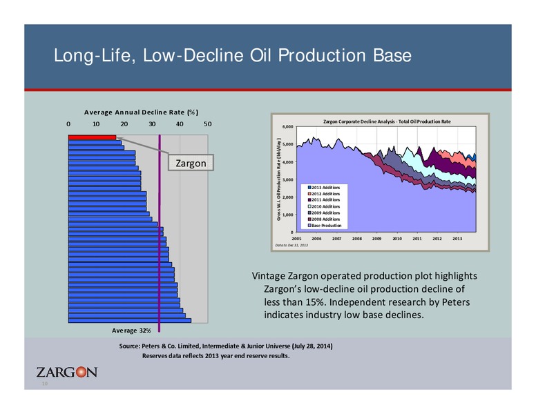 Corporate Presentation – Zargon Oil & Gas Ltd – slide 9