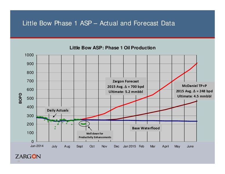 Corporate Presentation – Zargon Oil & Gas Ltd – slide 20