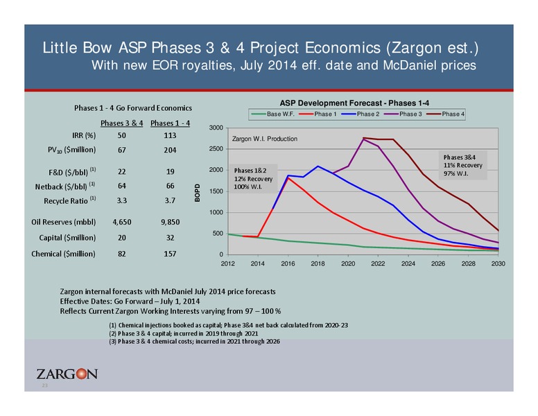 Corporate Presentation – Zargon Oil & Gas Ltd – slide 22