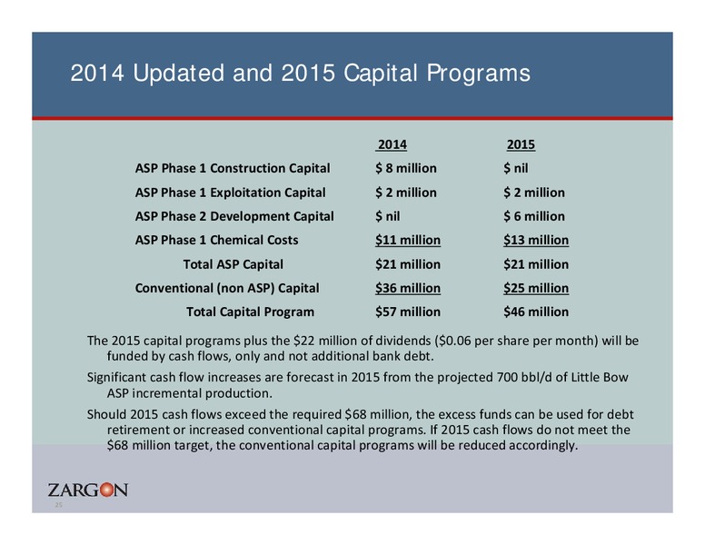Corporate Presentation – Zargon Oil & Gas Ltd – slide 24