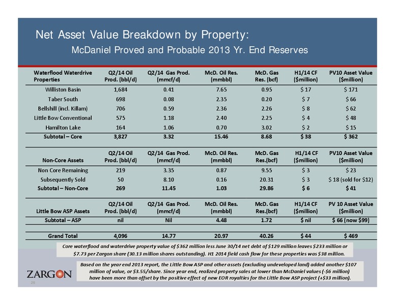 Corporate Presentation – Zargon Oil & Gas Ltd – slide 25