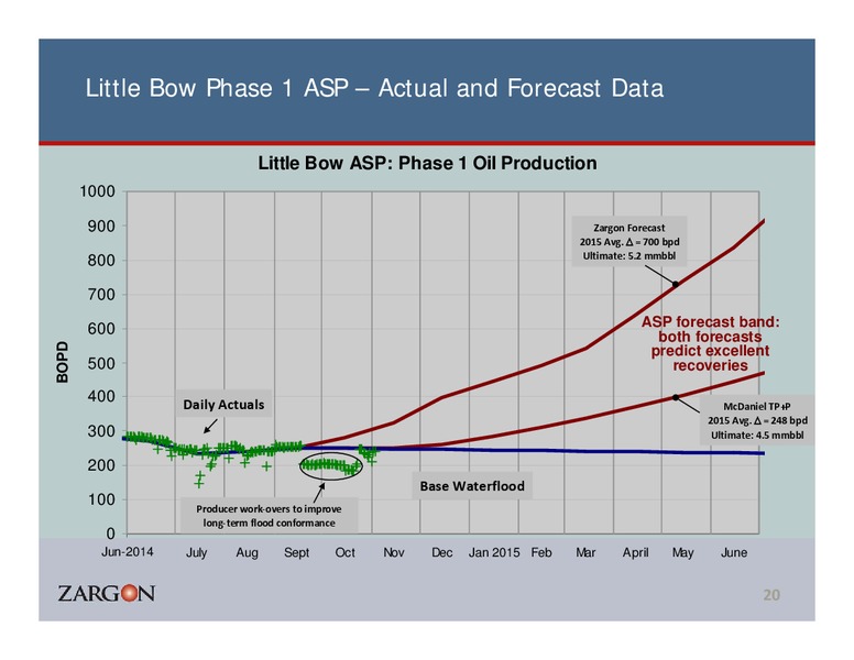 Corporate Presentation – Zargon Oil & Gas Ltd – slide 19