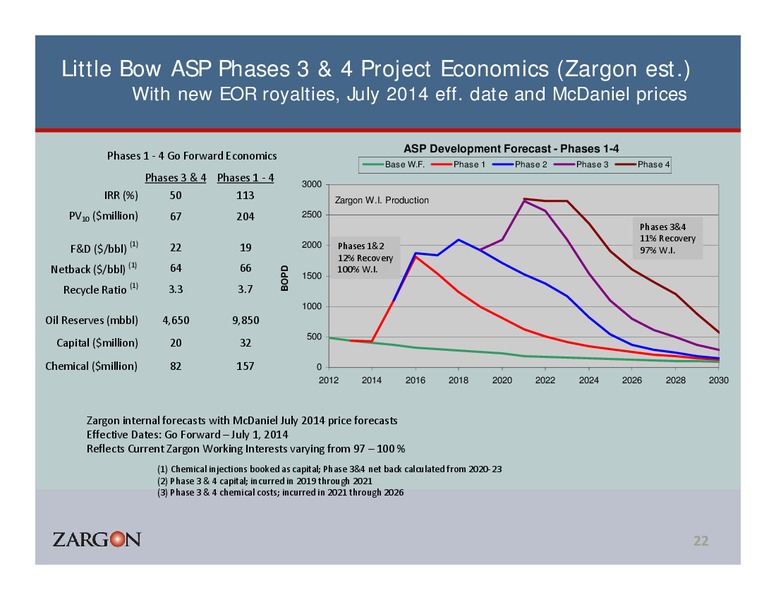 Corporate Presentation – Zargon Oil & Gas Ltd – slide 21
