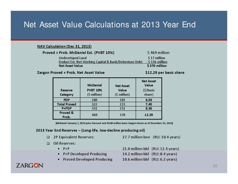Corporate Presentation – Zargon Oil & Gas Ltd – slide 35