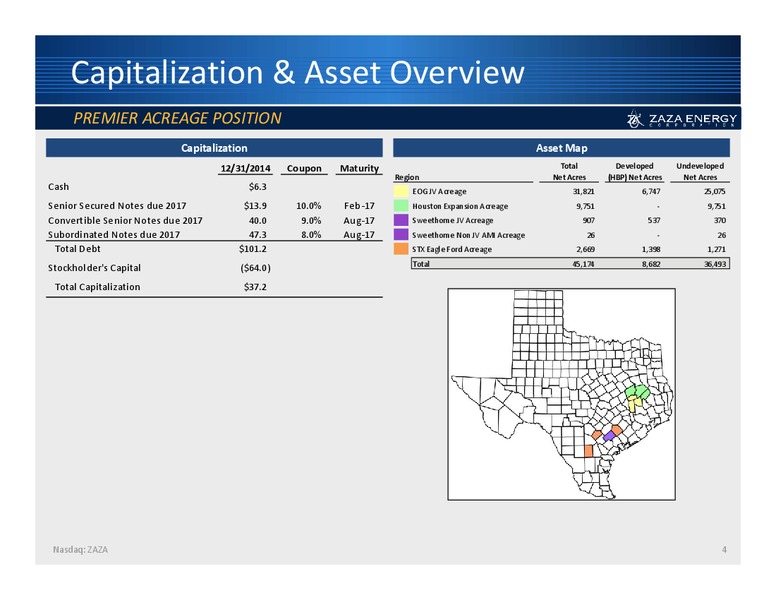 Investor Presentation – Zaza Energy Corp – slide 3