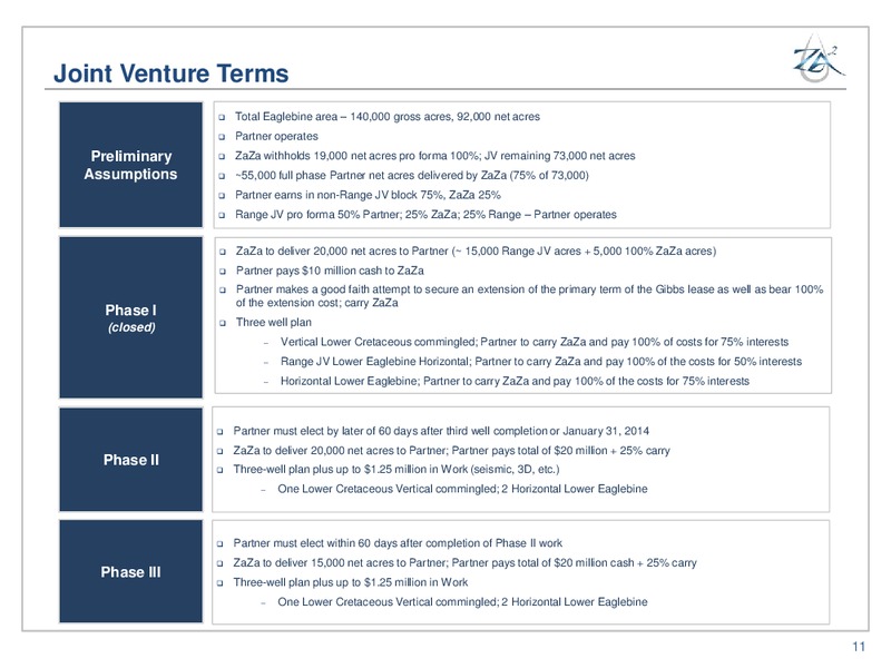 2013 IPAA OGIS – Zaza Energy Corp – slide 10