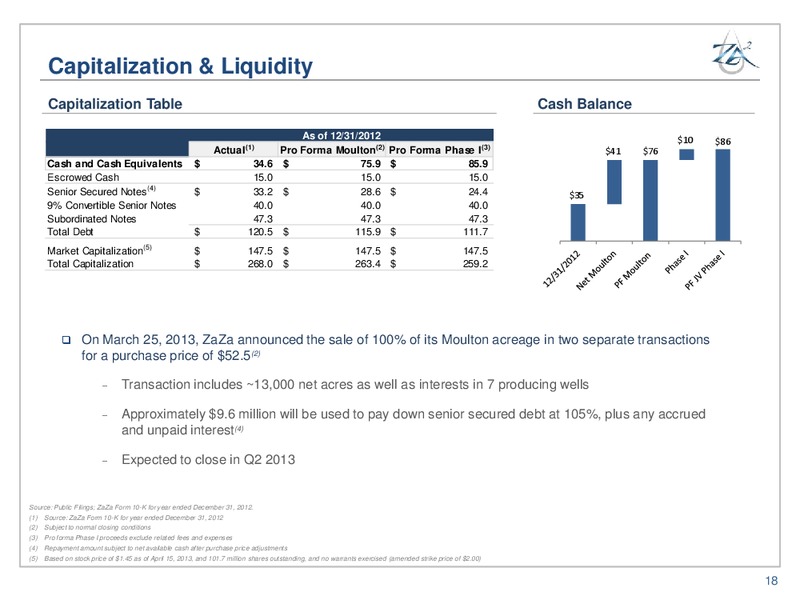 2013 IPAA OGIS – Zaza Energy Corp – slide 17