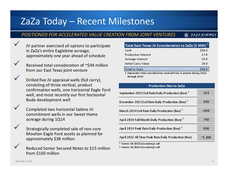 Annual Shareholder Meeting – Zaza Energy Corp – slide 3