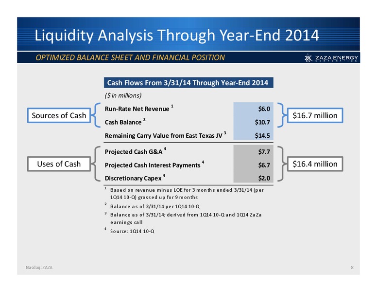 Annual Shareholder Meeting – Zaza Energy Corp – slide 7
