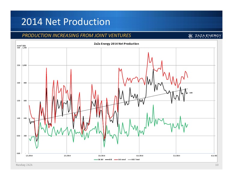 Annual Shareholder Meeting – Zaza Energy Corp – slide 9