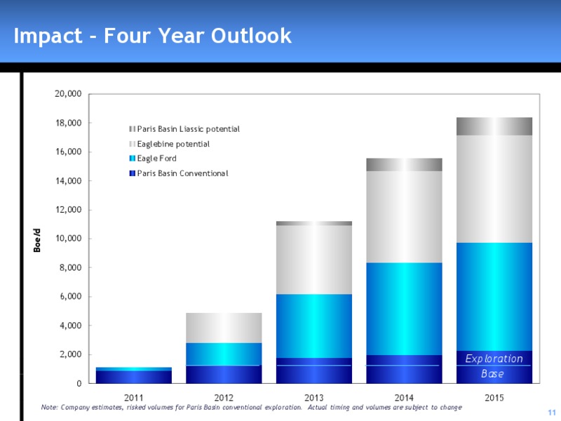 AUGUST 2011 INVESTOR PRESENTATION – Zaza Energy Corp – slide 10