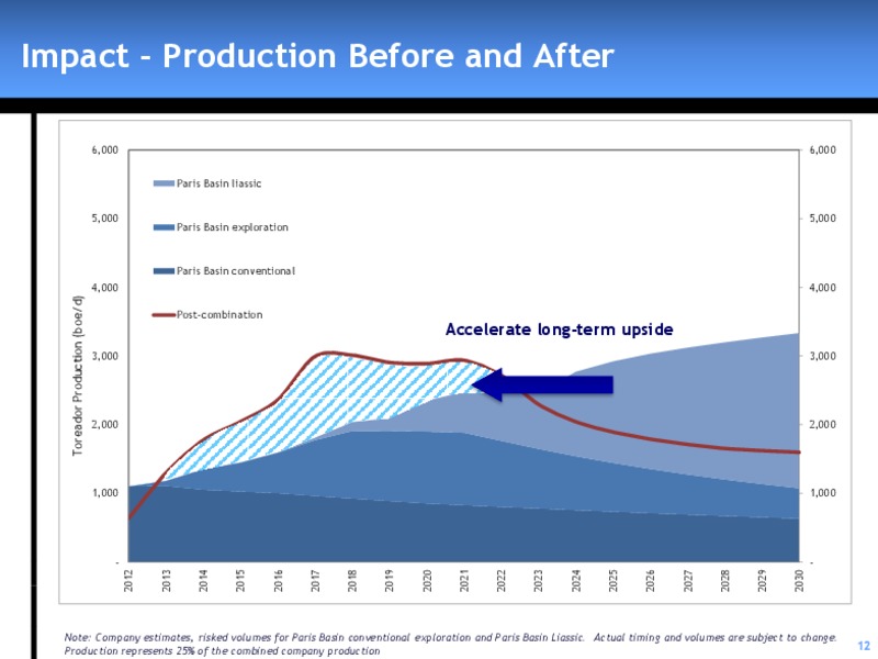 AUGUST 2011 INVESTOR PRESENTATION – Zaza Energy Corp – slide 11