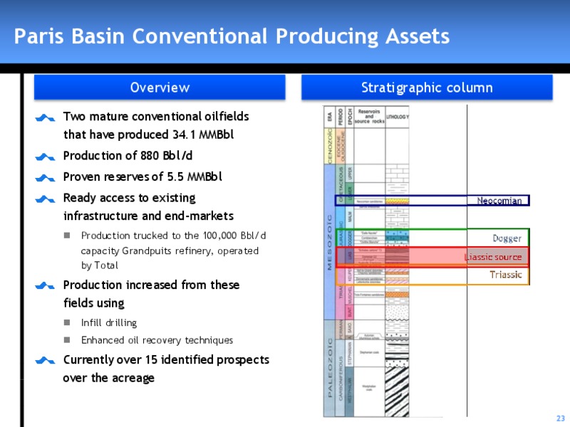 AUGUST 2011 INVESTOR PRESENTATION – Zaza Energy Corp – slide 22