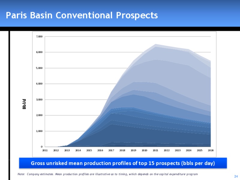 AUGUST 2011 INVESTOR PRESENTATION – Zaza Energy Corp – slide 23