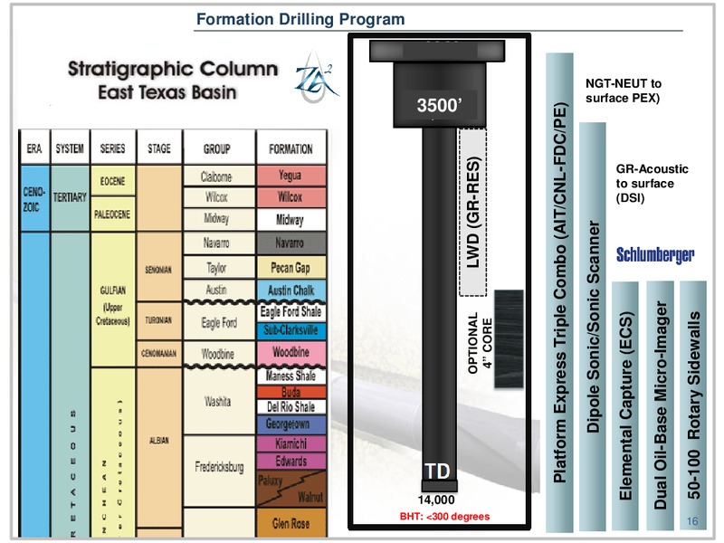 DUG EAGLEFORD – Zaza Energy Corp – slide 15