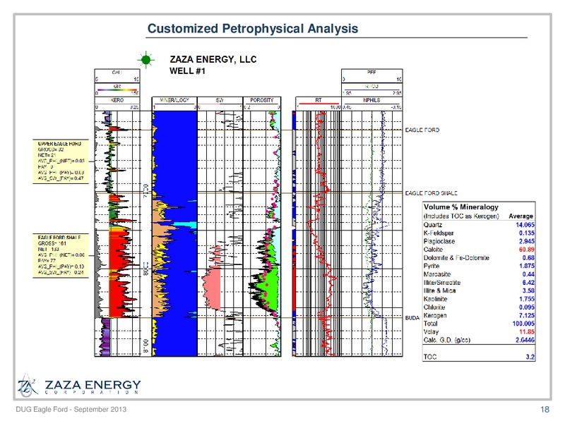 DUG EAGLEFORD – Zaza Energy Corp – slide 17