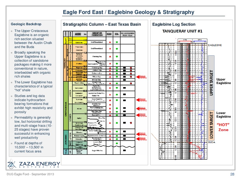 DUG EAGLEFORD – Zaza Energy Corp – slide 27