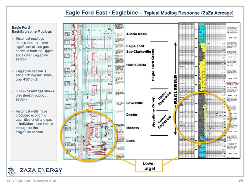 DUG EAGLEFORD – Zaza Energy Corp – slide 28